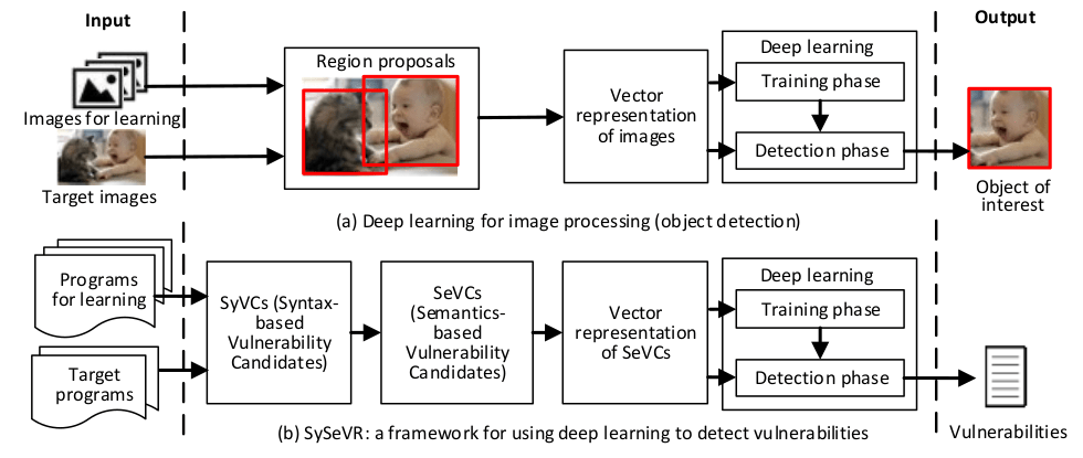 Comparison of image vs code recognition