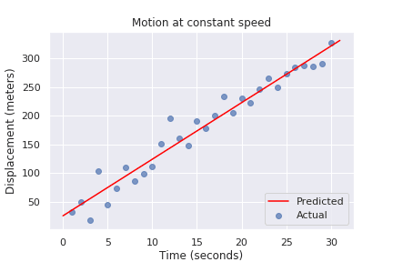 Linear Regression