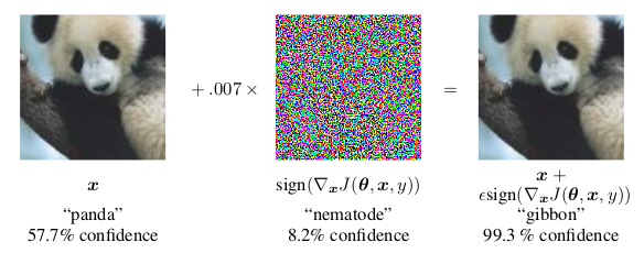 Adding noise to fool the classifier