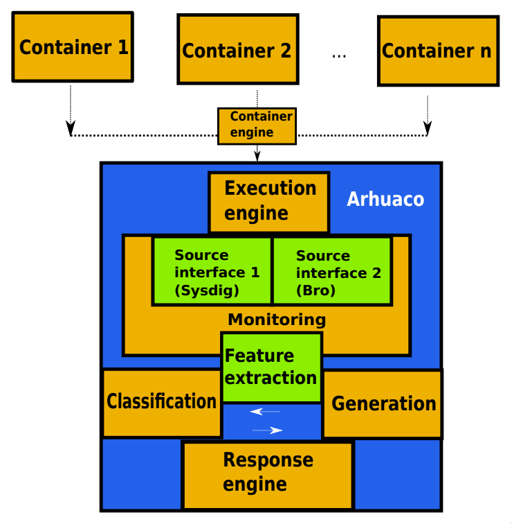 design architecture