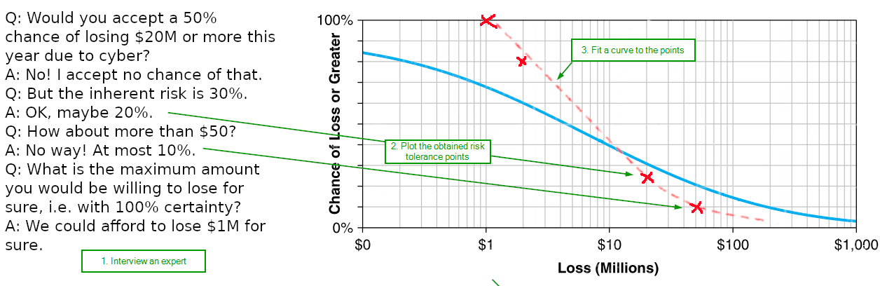 Fitting the risk tolerance curve