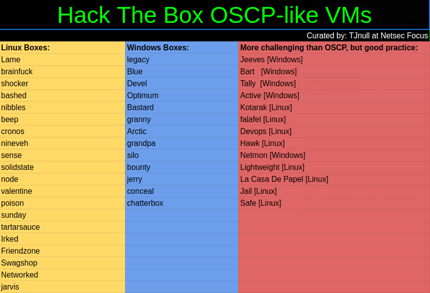 oscp-like-machines