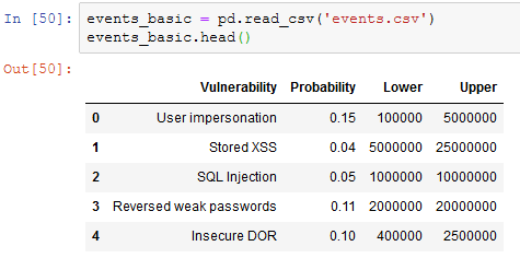 Imported data