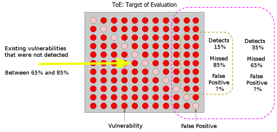 Coverage comparison between two analyzers with the scope of an application