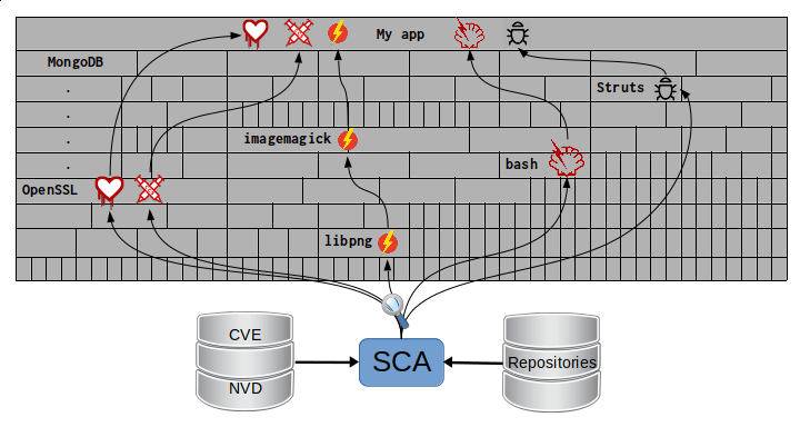 "Dependency building"