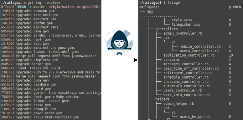 From a messy git log to a prioritized file breakdown