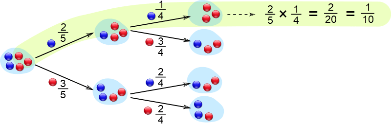 Probability tree diagram