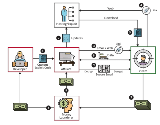 Workflow Diagram