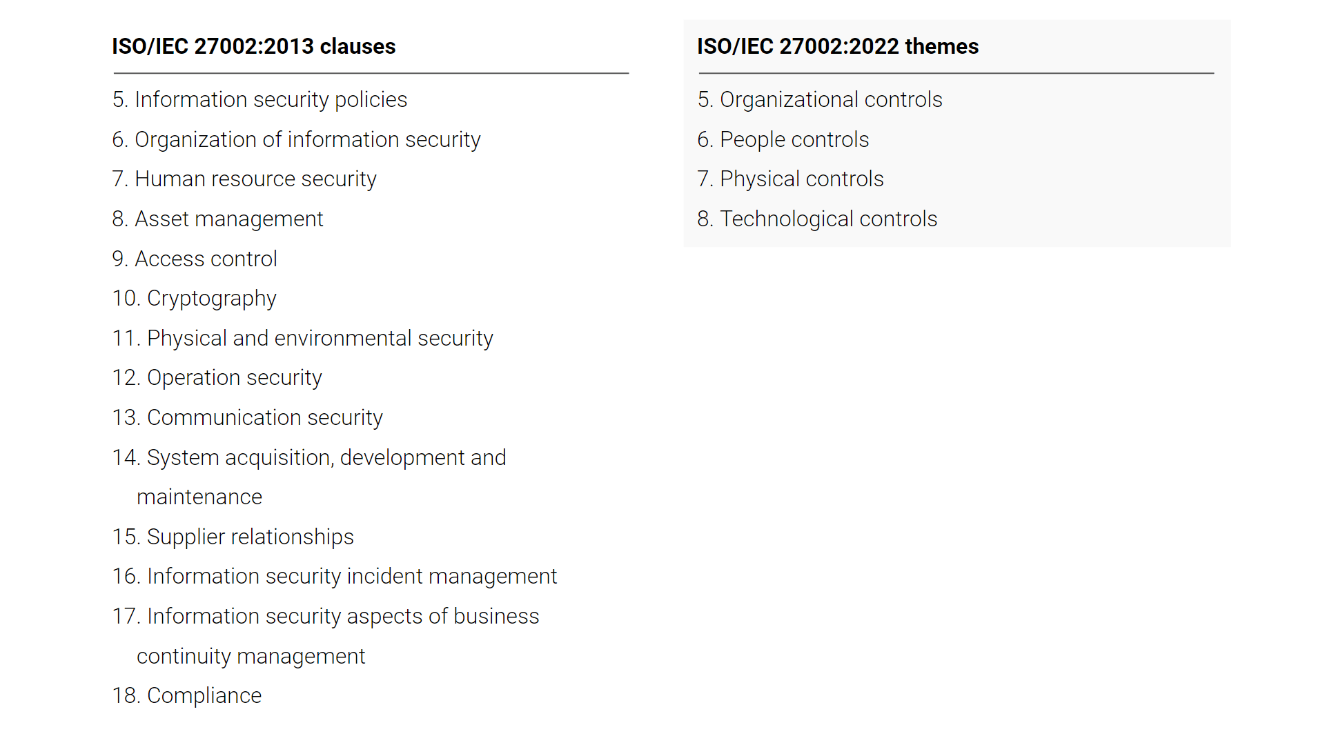 Comparison between the 2013 and 2022 version