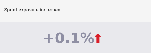 Sprint Exposure Increment