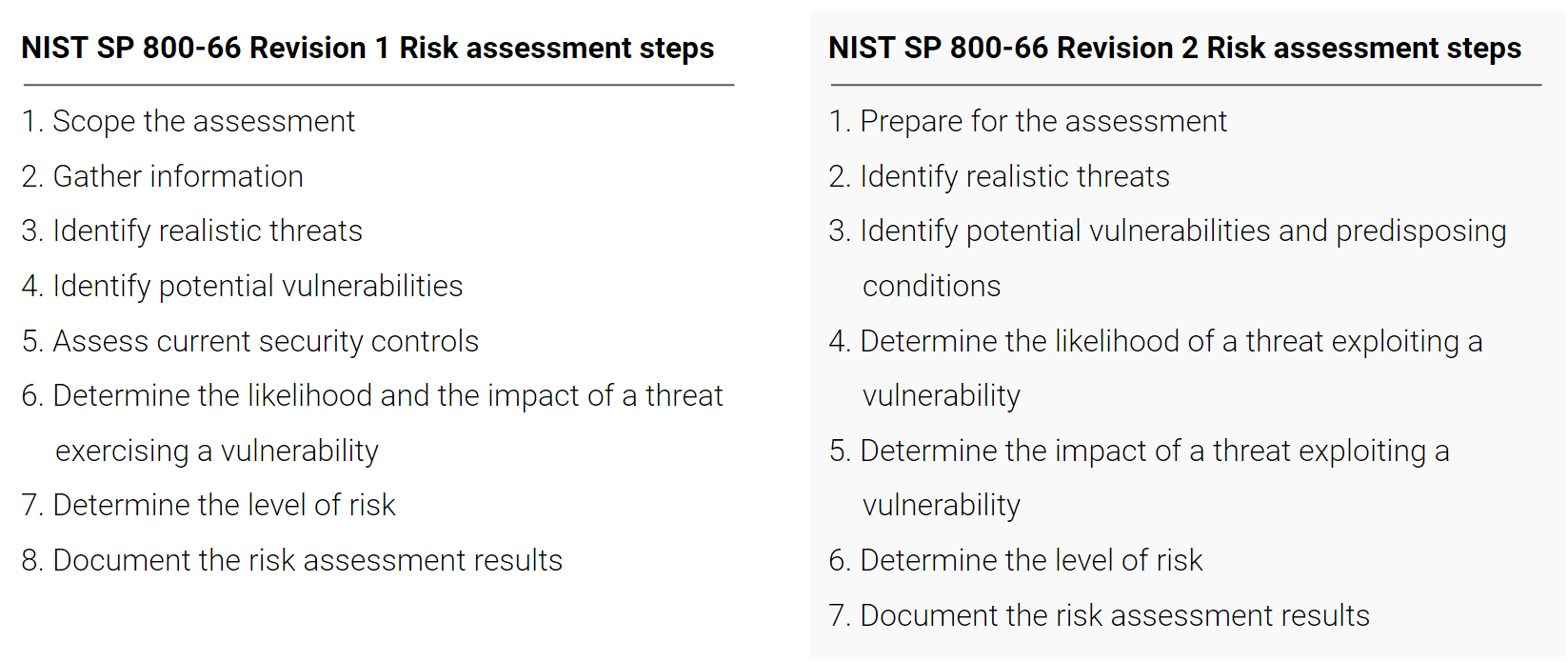 Comparison between the NIST SP 800-66 rev. 1 and rev. 2