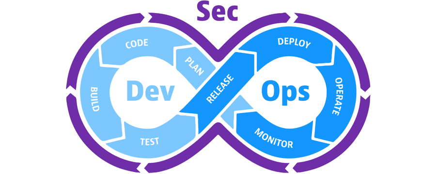 Pipeline DevSecOps Fluid Attacks