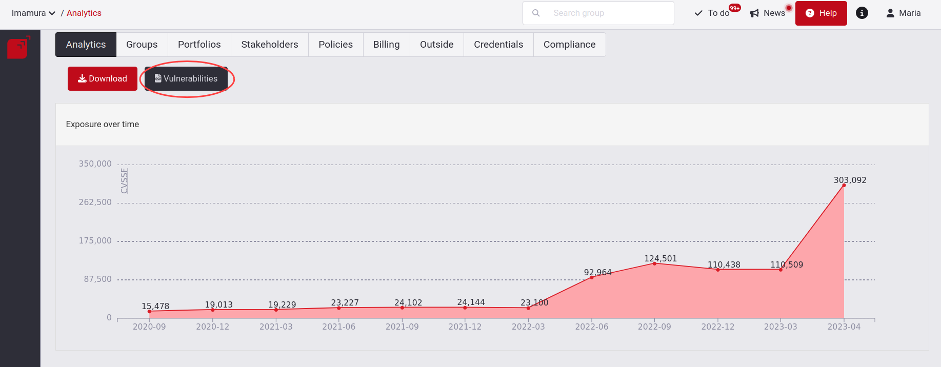 Vulnerabilities report analytics