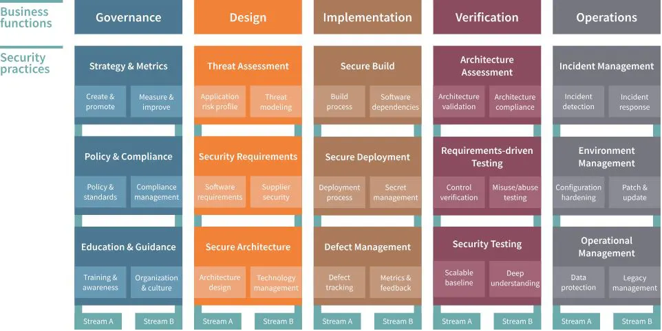 SAMM Overview