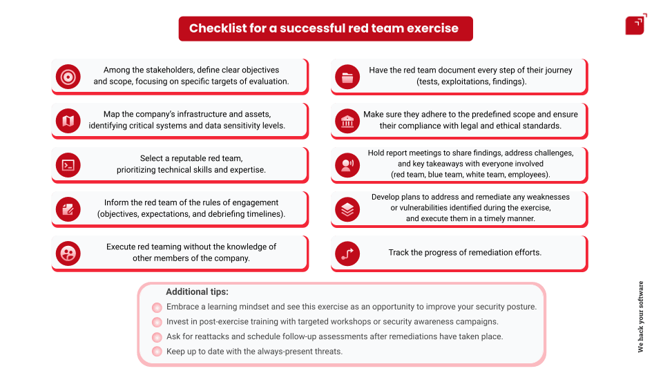 "Checklist for a successful red teaming exercise"