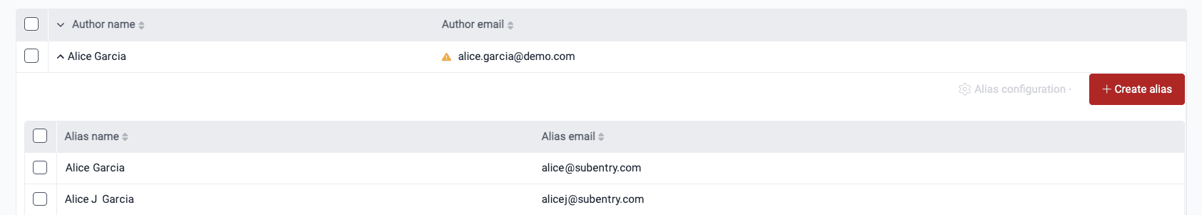 See mailmap entries on the Fluid Attacks platform