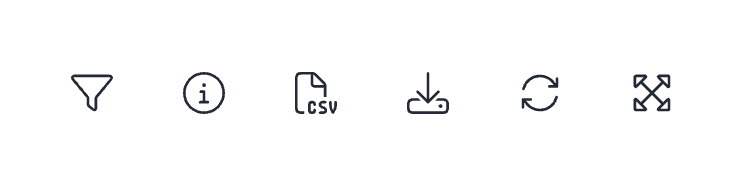 View the Analytics charts options on the Fluid Attacks platform