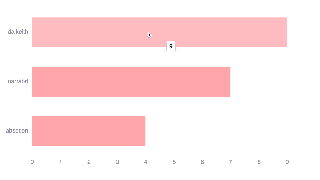 See portfolio unsolved events on the Fluid Attacks platform