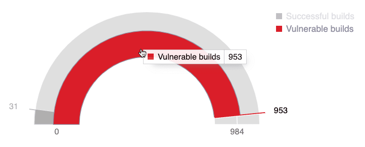 See builds risk on the Fluid Attacks platform