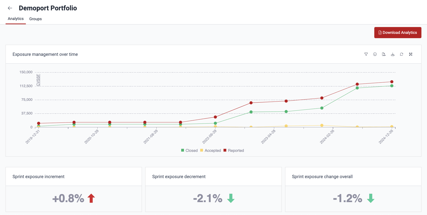 View analytics of a portfolio on the Fluid Attacks platform