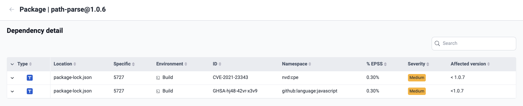 See transitive dependency in development on the Fluid Attacks platform