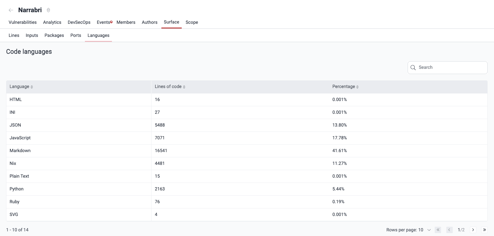 Know languages used in source code on the Fluid Attacks platform