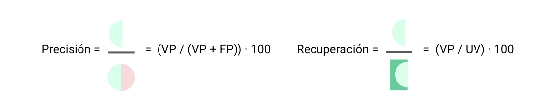 Ecuaciones de medición