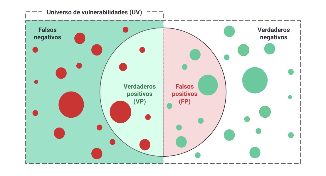 Gráfica de medición