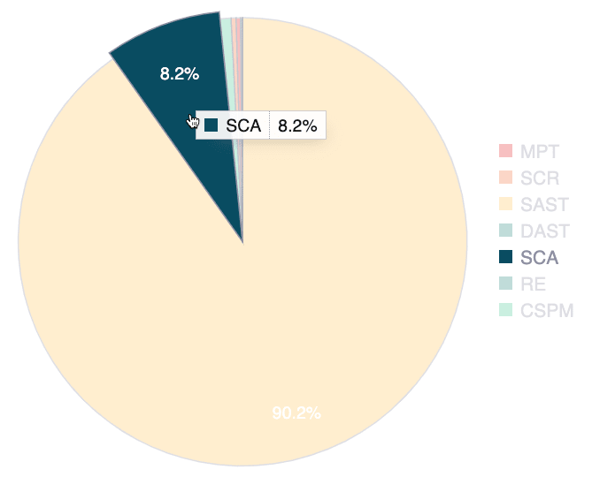 See reporting technique on the Fluid Attacks platform