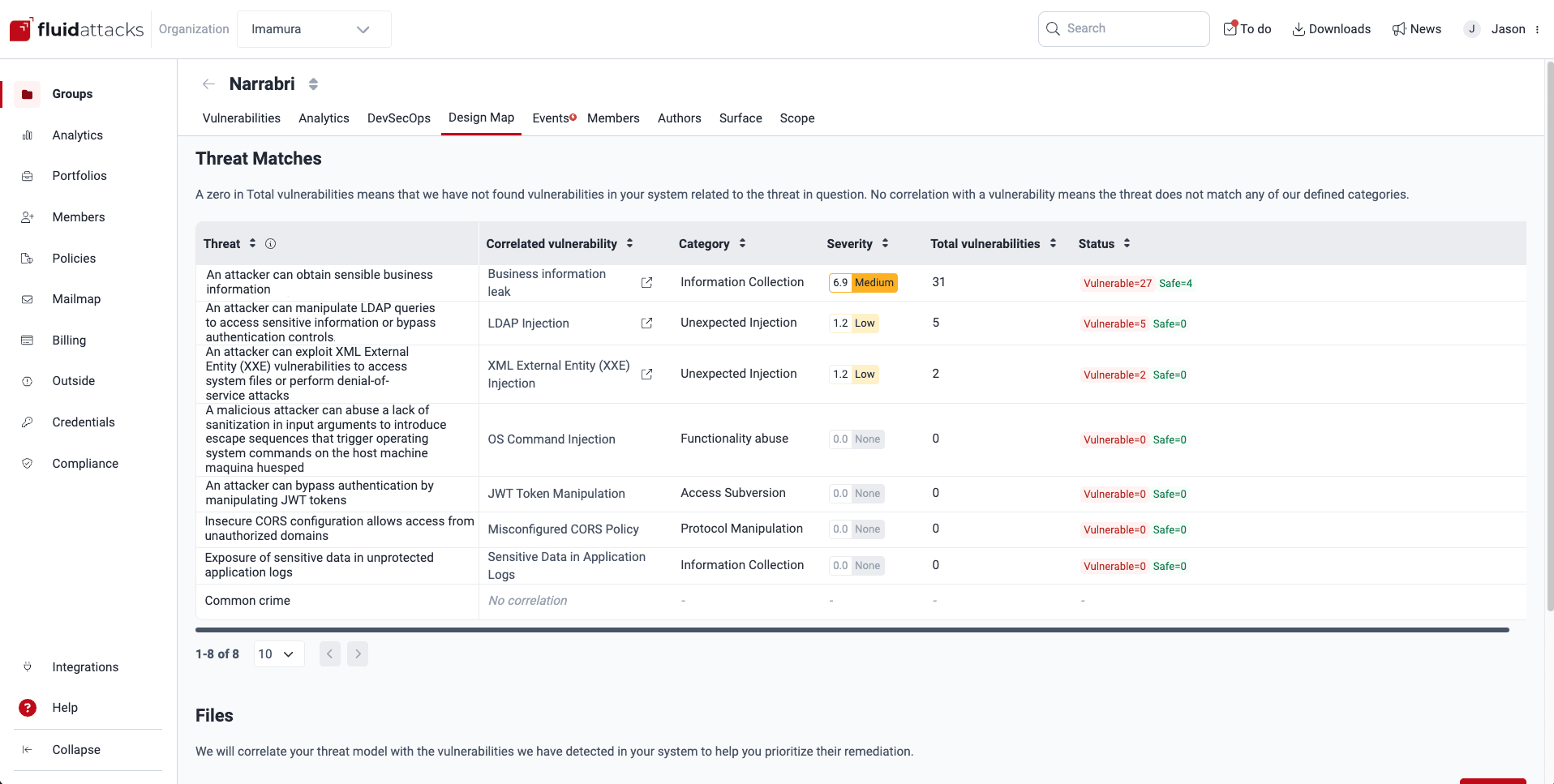 Correlate your threat model on the Fluid Attacks platform