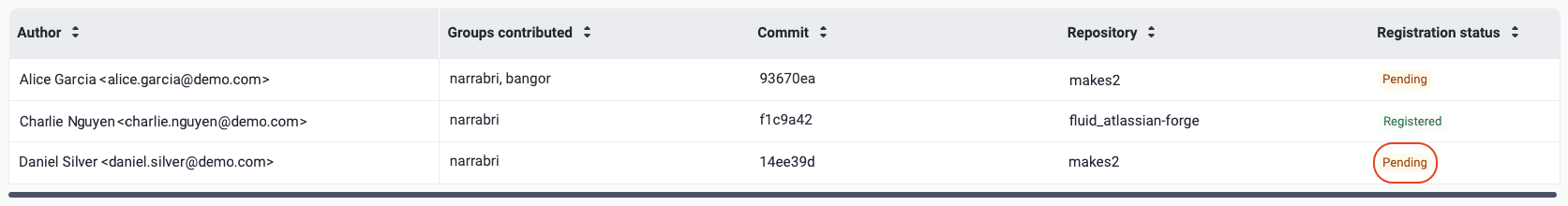 View author registration status on the Fluid Attacks platform