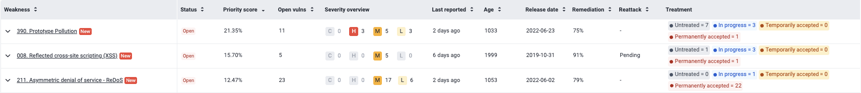 Understand the Vulnerabilities table on the Fluid Attacks platform