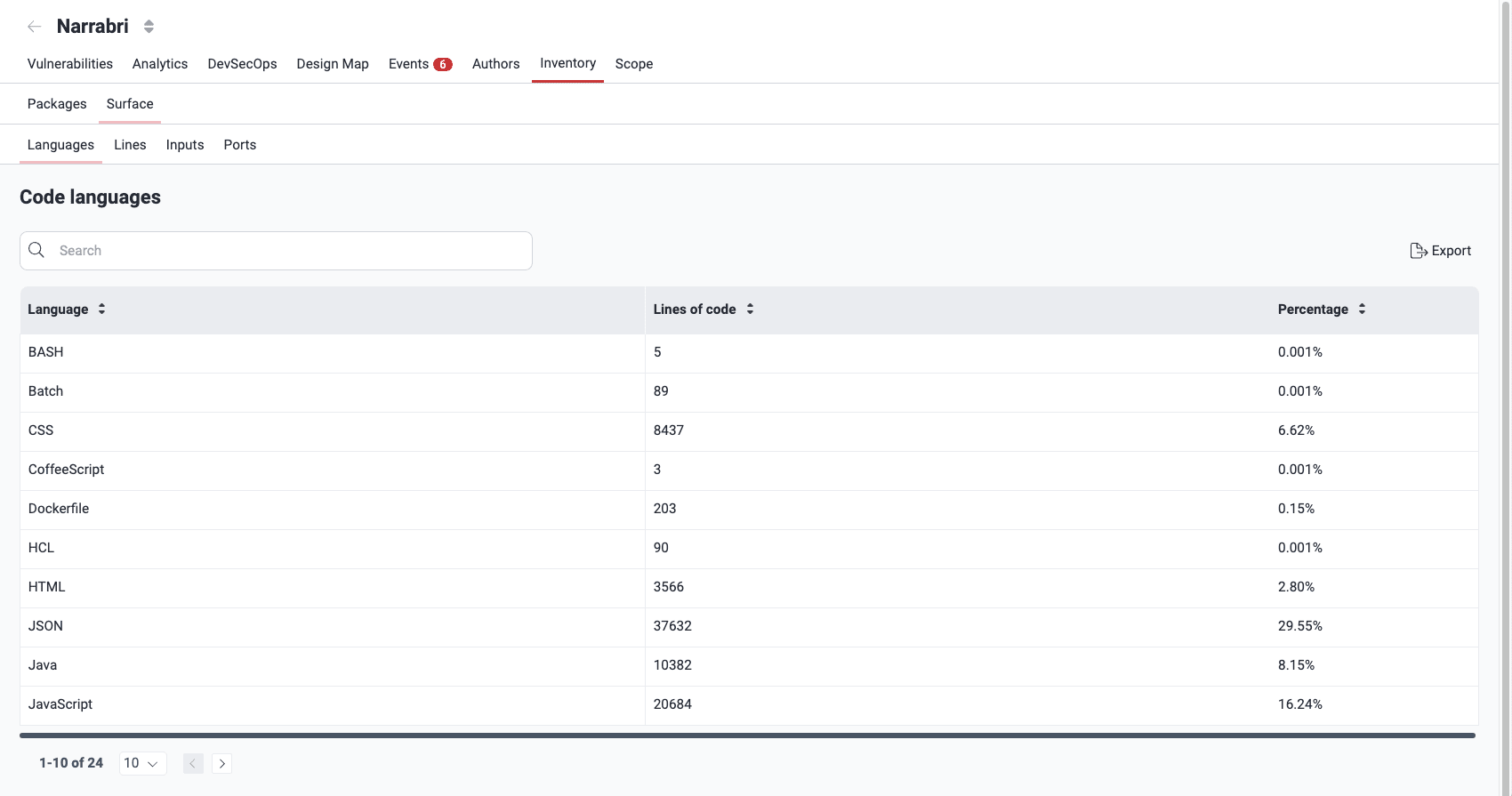 Know languages used in source code on the Fluid Attacks platform