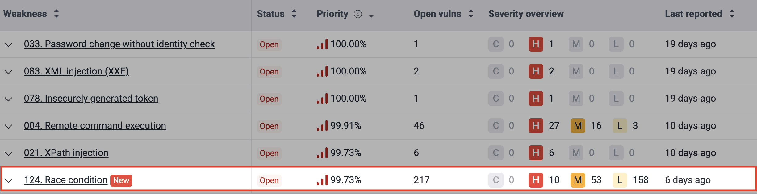Recognize newly reported vulnerabilities on the Fluid Attacks platform