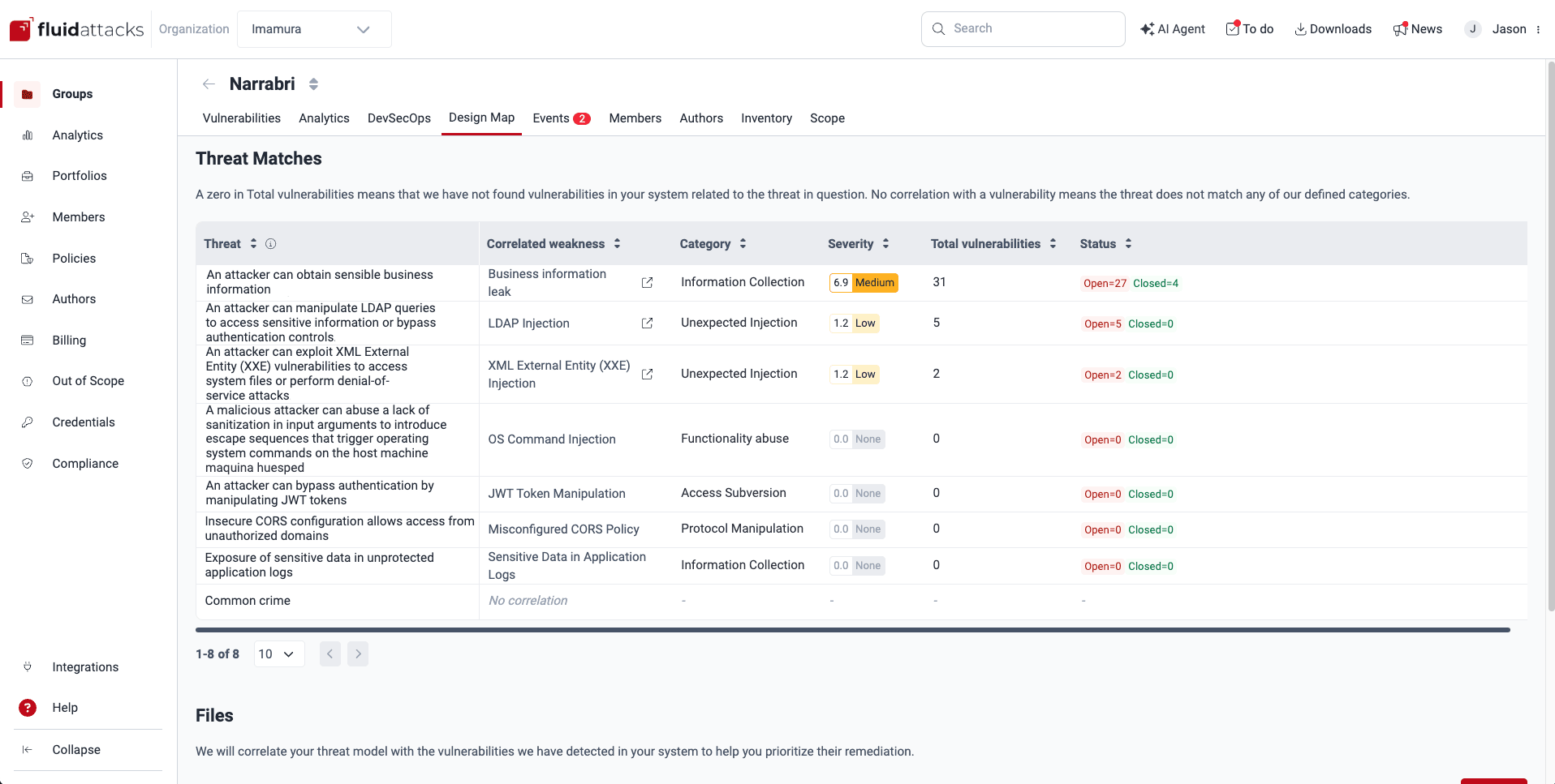Correlate your threat model on the Fluid Attacks platform