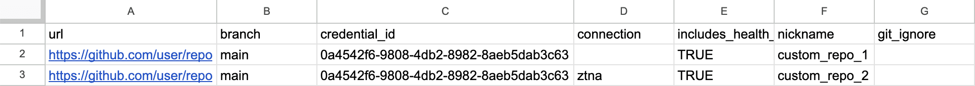 Create CSV file to import repositories to the Fluid Attacks platform