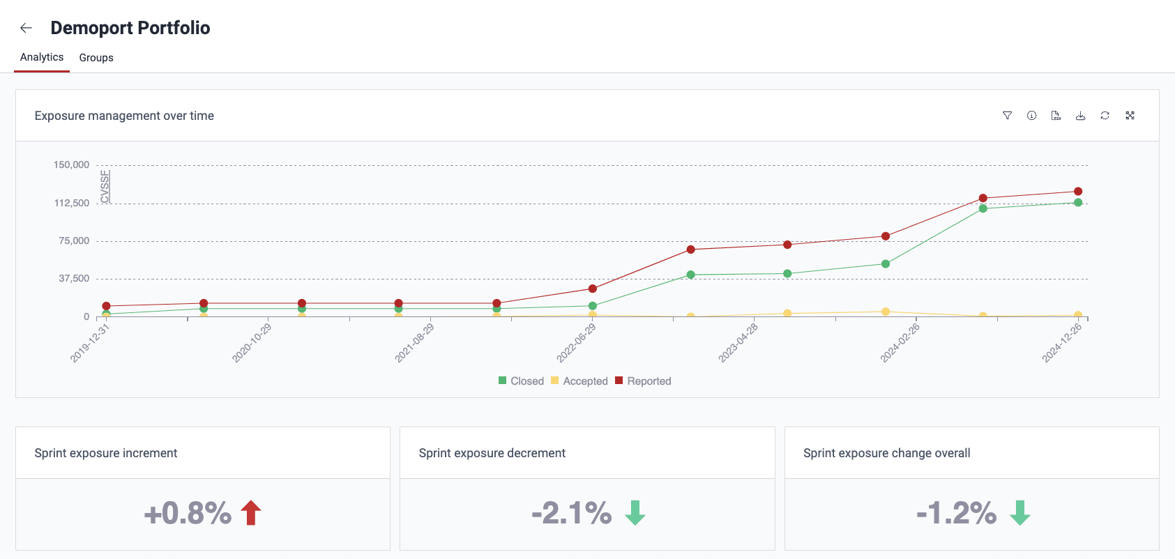 View analytics of a portfolio on the Fluid Attacks platform