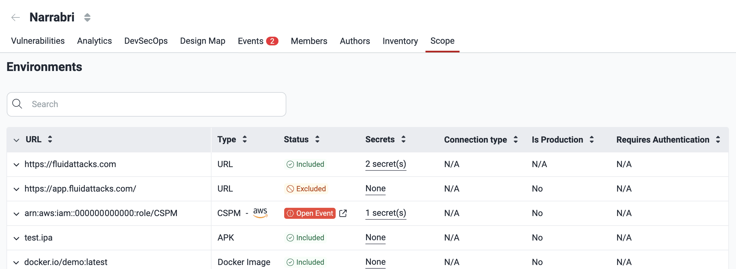 See environments tested by Fluid Attacks on the platform