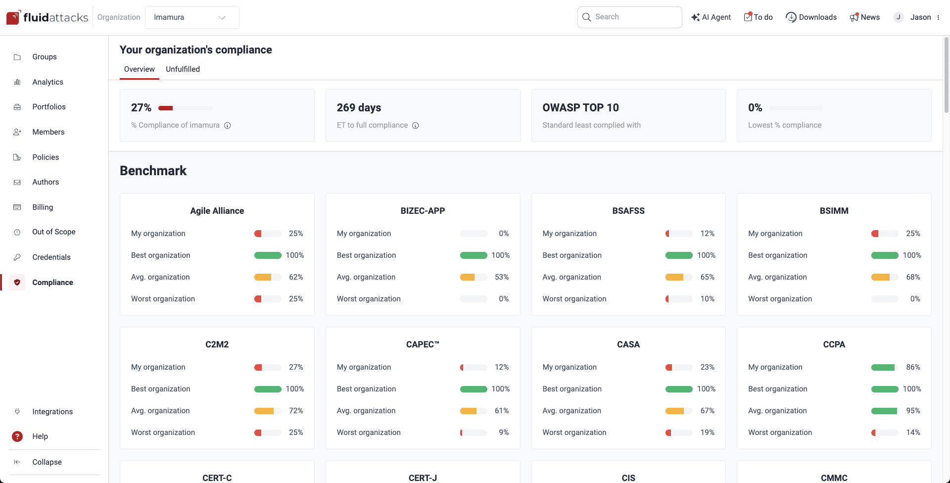 Check compliance with standards on the Fluid Attacks platform