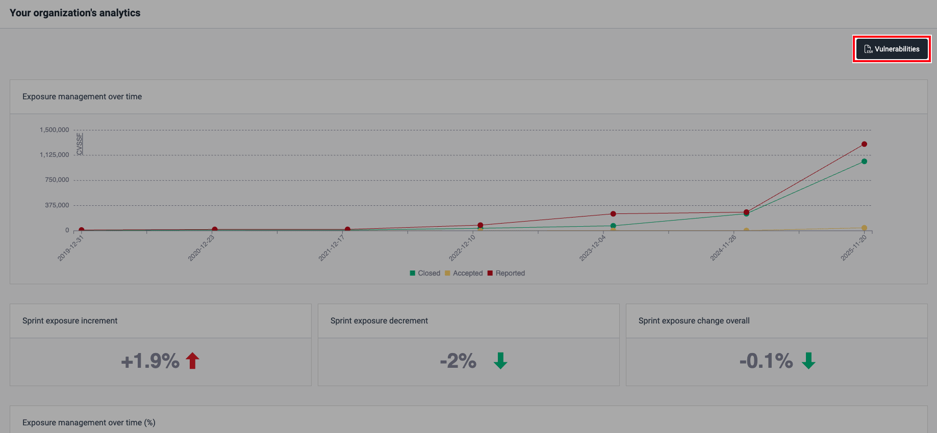 Download CSV vulnerability report on the Fluid Attacks platform