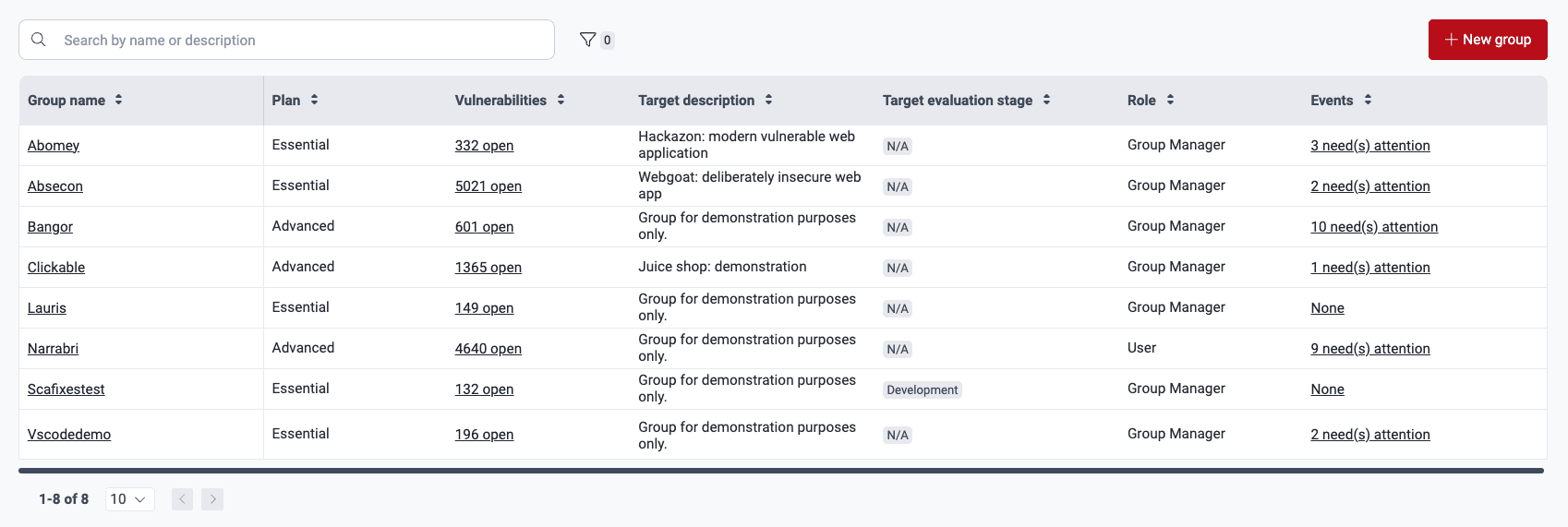 View the group table on the Fluid Attacks platform