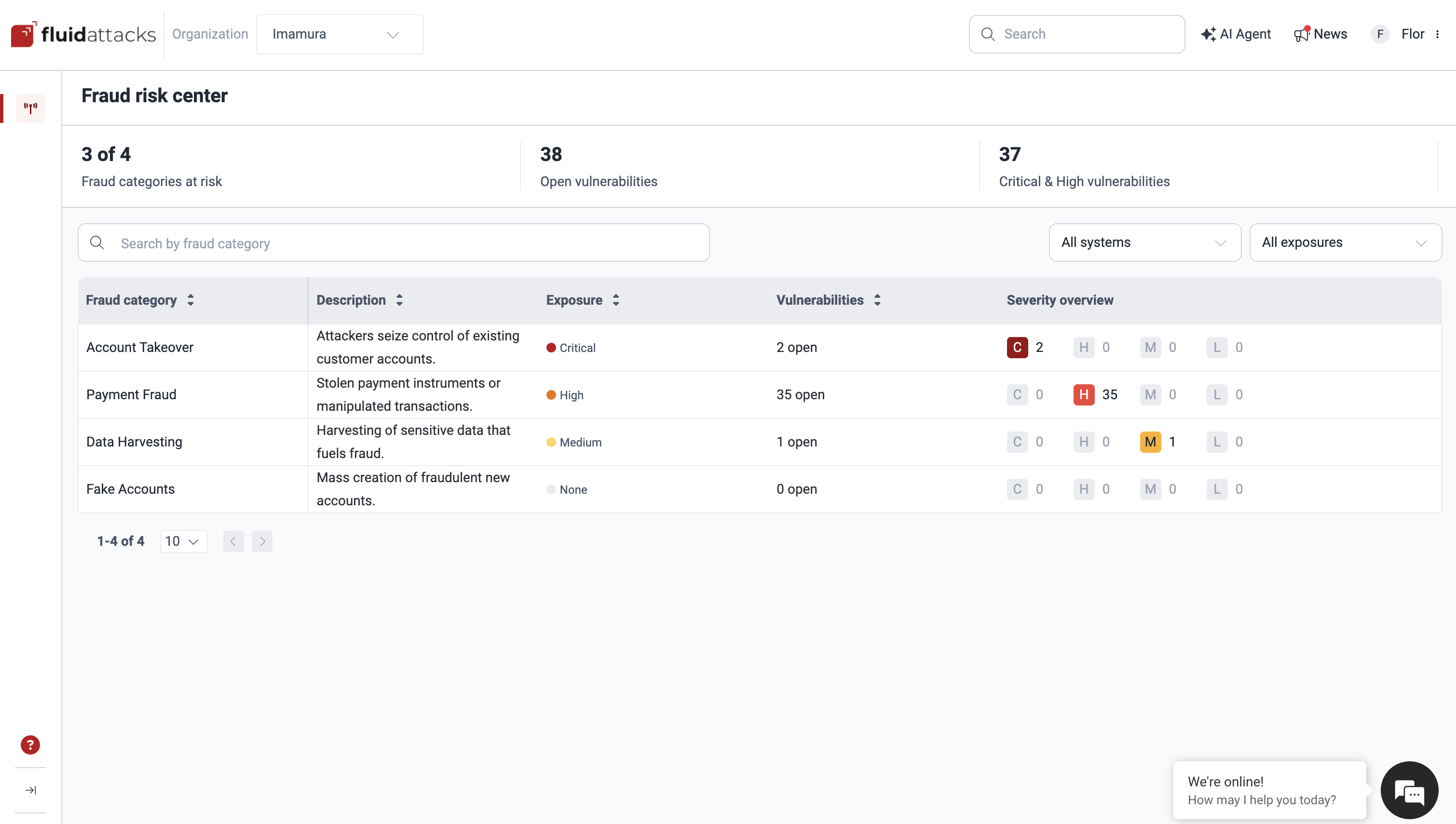 Fraud risk center main screen with the summary indicators and category table