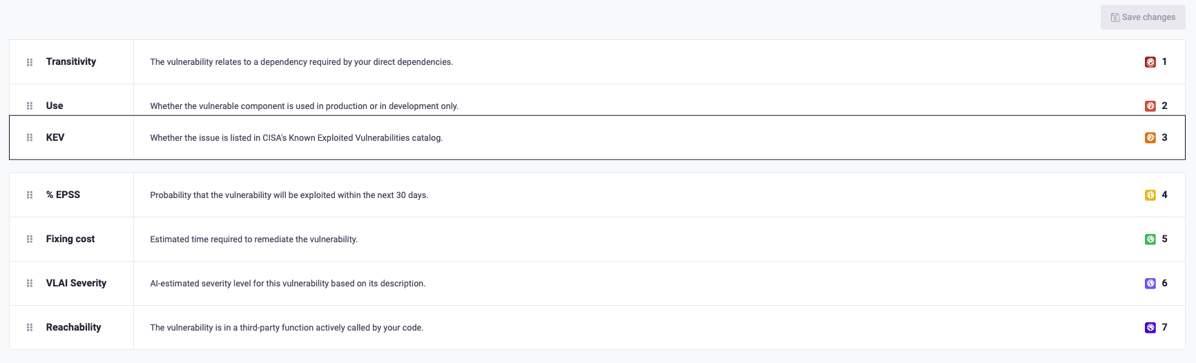 Arrange priority attributes on the Fluid Attacks platform