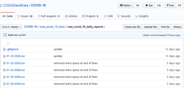 JHU CSSE Github CSVs
