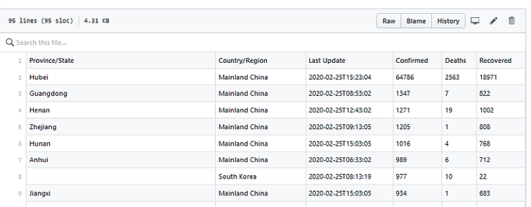 JHU CSSE CSVs format