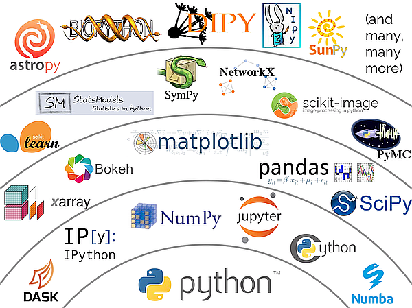 Python Scientific Ecosystem