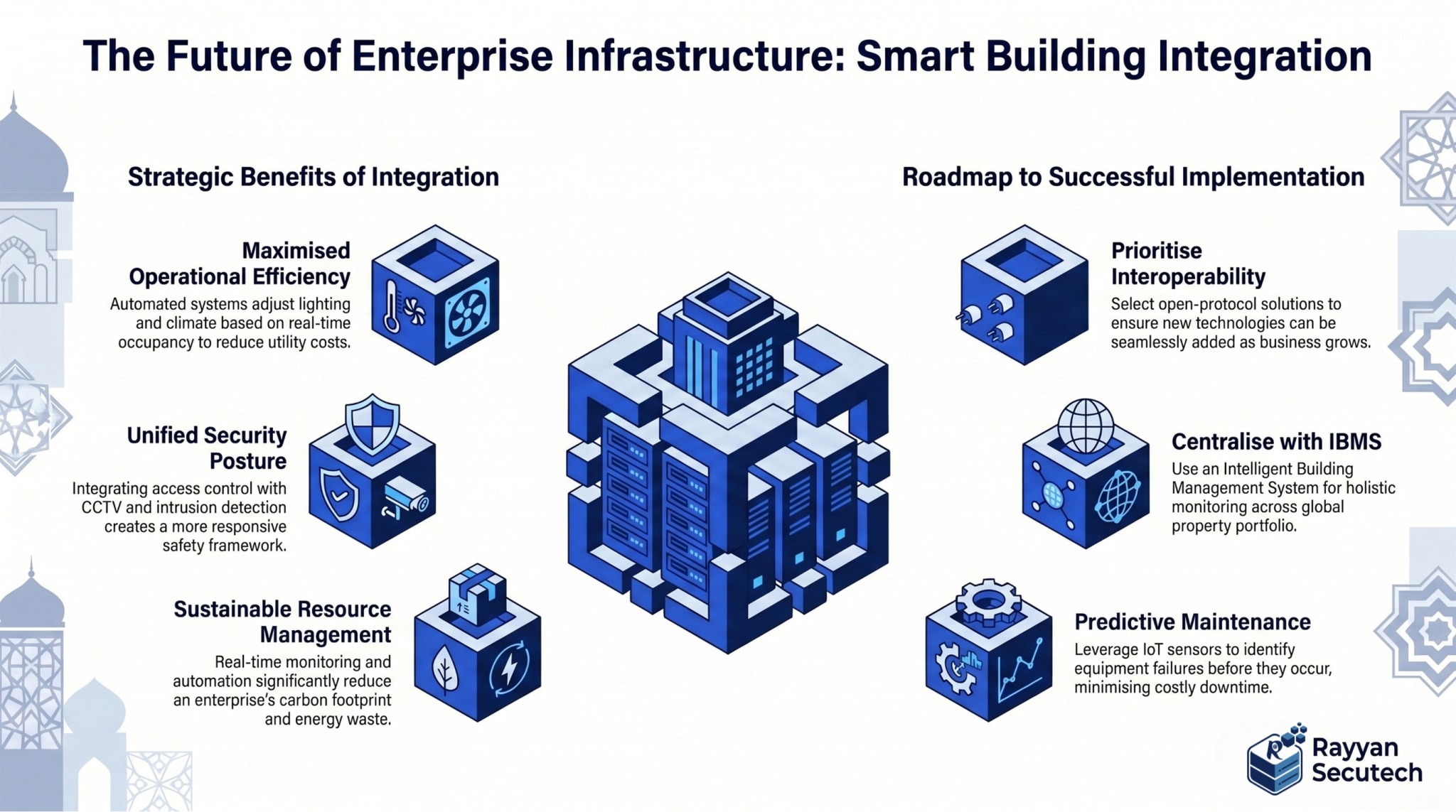 Future-Proofing Enterprises with Smart Building Integration Systems