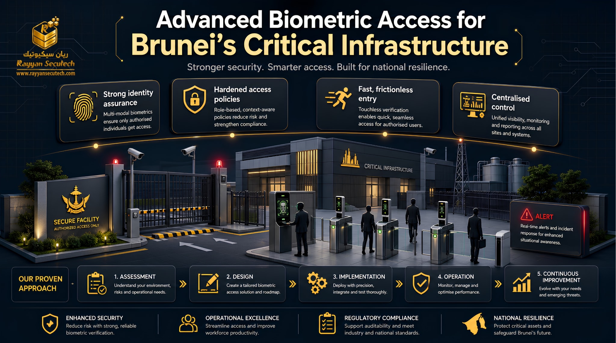 Enhancing Security: Advanced Biometric Access for Brunei Critical Infrastructure