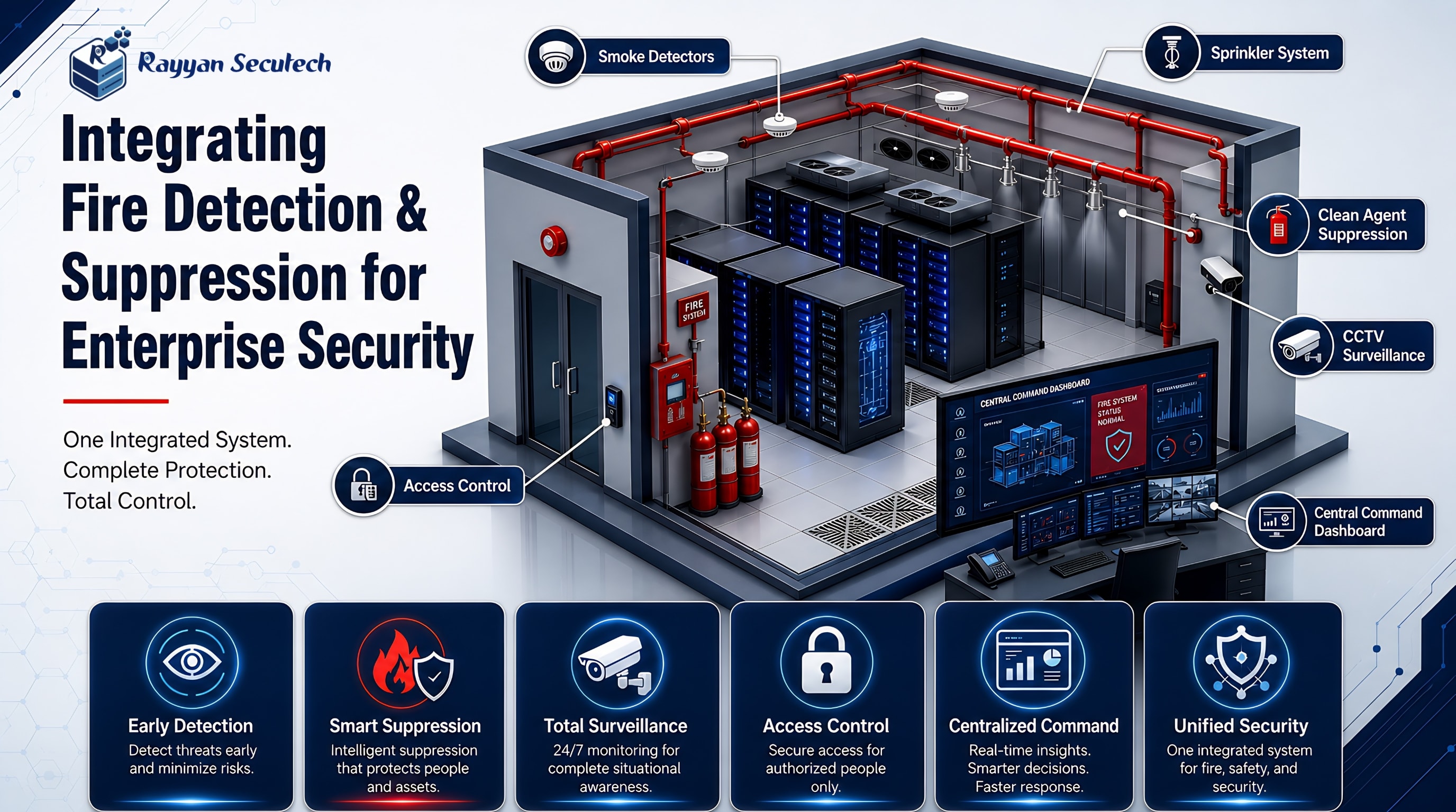 Integrating Fire Detection and Suppression for Enterprise Security