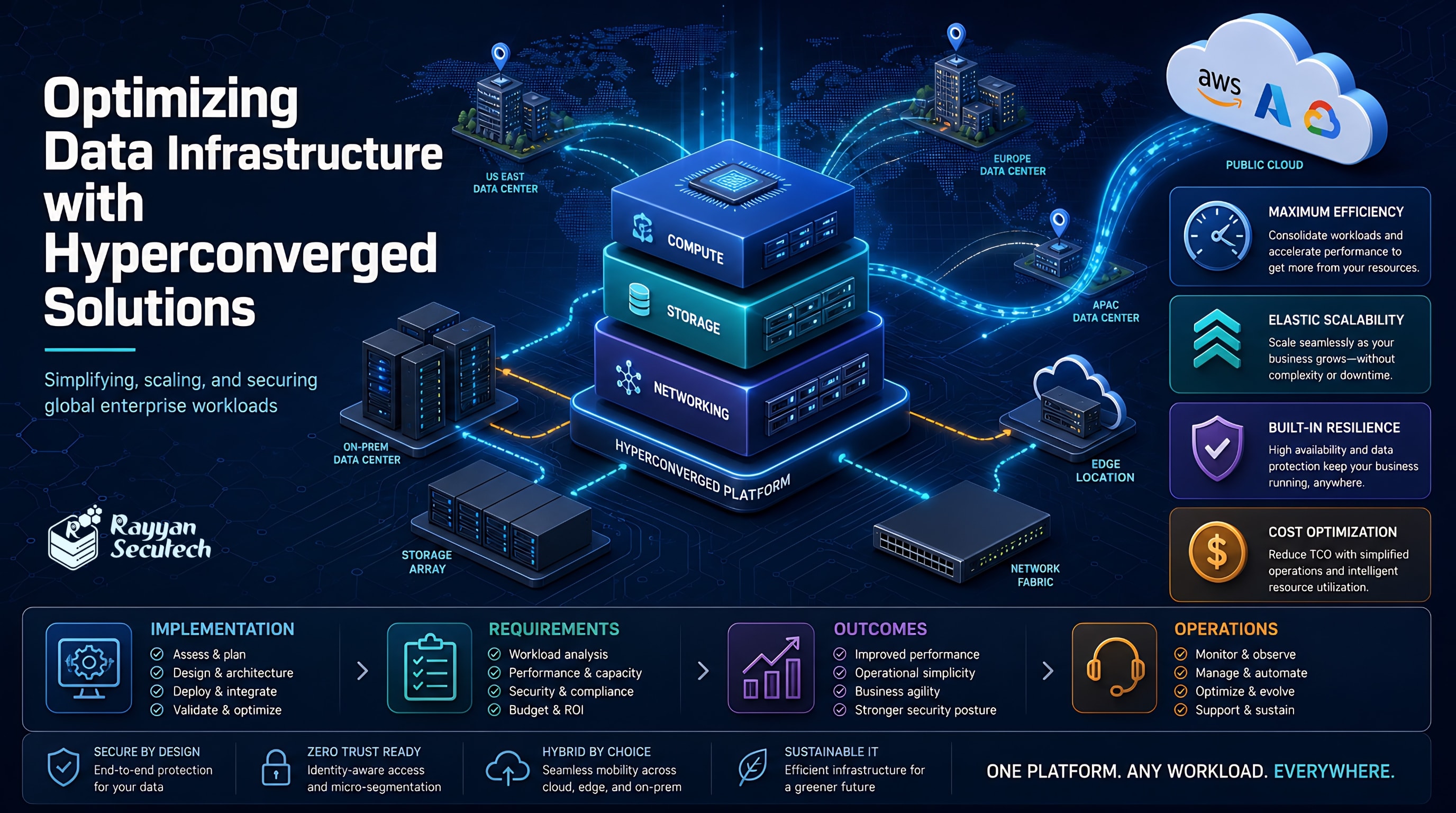 Optimizing Data Infrastructure: Hyperconverged Solutions for Global Enterprises